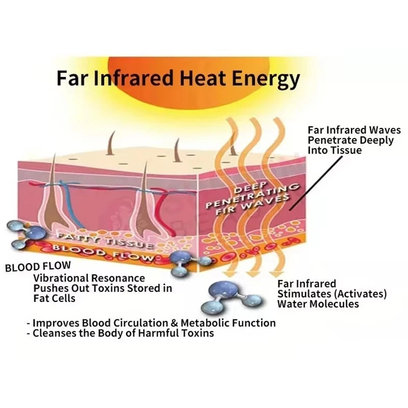 Sauna Blanket Infrared - 2026 3'ü 1 Arada Presoterapi Kızılötesi