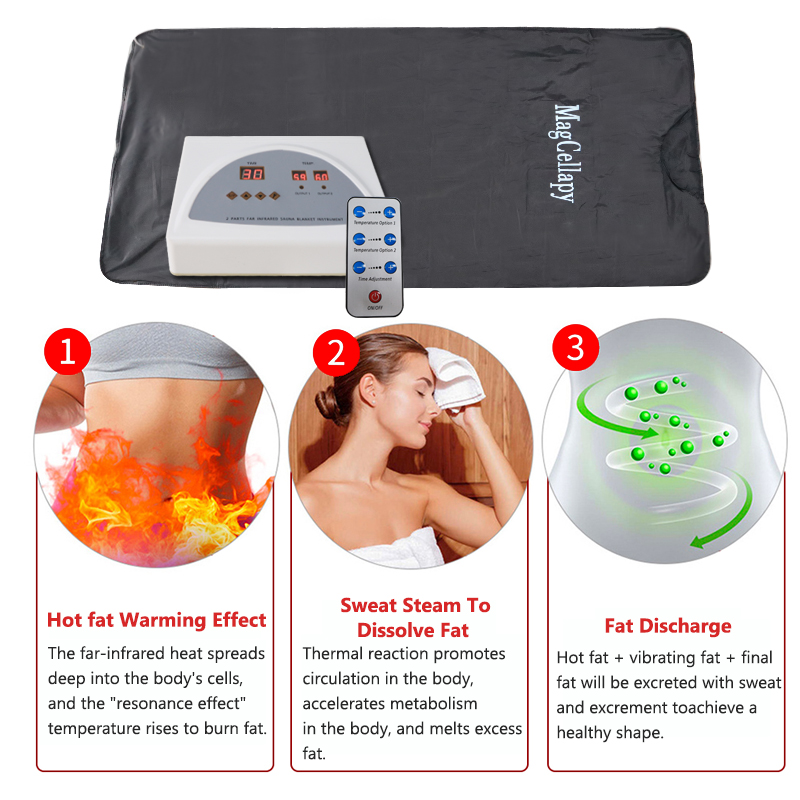 Asit Giderici Battaniye Masaj  - Sauna Blanket Infrared incelemesi ve fiyatı